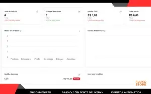 Saas C/ Cód Fonte Delivery + | Ecosystem A Plataforma V.3.1