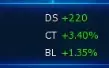 Conta no Servidor La Omegamon