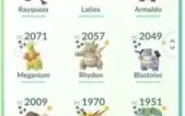 Conta muito boa Pokemon Go lvl 40