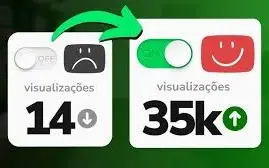 Youtube - Tempo De Exibição x 1000 visualizações Vídeo 100%