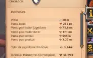 Vendo Conta Albion Online 250m Fama