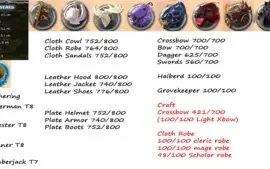 Conta de Albion p / coleta / pvp / craft / pve high spec