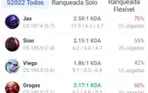 Conta LoL Troco Email Level 45 Platina III 31 Champs 4 Skins