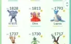 Conta Pokémon Go