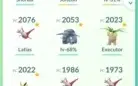 Conta Pokémon Go