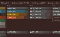 Conta Magic Arena MTG - Quase 5k cards, 140+ WC, 42k gold