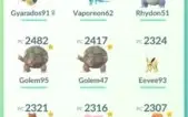 Pokemon Go Nível 36 Top Gym