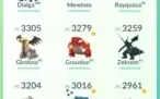 Conta Pokémon Go