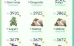 Conta Pokémon Go