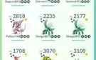 Conta PTC Pokemon Go LVL 47