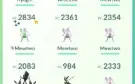 Conta pokémon go com 24 lendários