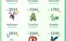 Conta pokémon go com 24 lendários