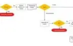 Planilha De Mapeamento De Processos 4.0