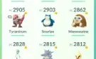 conta pokemon go nivel 36