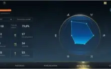 CONTA WILD RIFT ESMERALDA IV Com 72% de Wr