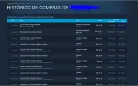 Steam old 17 Anos CSGO Prime + R$ 67 de SALDO