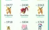 Conta Pokemon Go Nível 31 - Dragonites E Muito + Sem Bots!