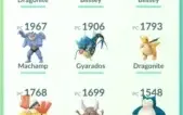 Conta de Pokémon GO