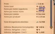 Conta Albion 432M FAMA sendo 191m PVP