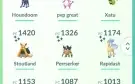 Conta pokemon go lvl 40