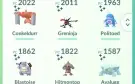 Conta pokemon go lvl 40