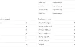 Conta Steam - Level 35 - 290 Jogos - 5 Anos