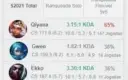 Conta mestre league of legends