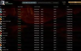Conta Ancient 4k+ de MMR