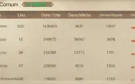 Ranger TOP 100 Speedclear Global - LATAM 1