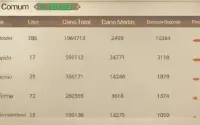 Ranger TOP 100 Speedclear Global - LATAM 1