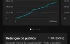 Canal do YouTube 2.8K Monetizado