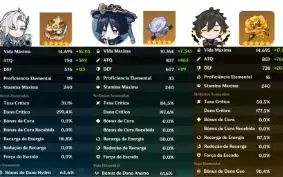 Conta Genshin Impact AR 55 com 10 T5 + 100+ Destinos ⭐