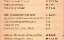Conta de Albion online 1.42b de fama total