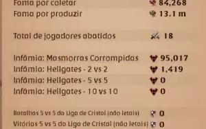 Conta Albion Online: 800M de fama total