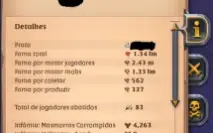 Conta com 1.34bi de Fama e 313M de Fama Amarela Estocada
