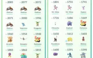 Conta Pokemon Go nível 30 - Time Azul