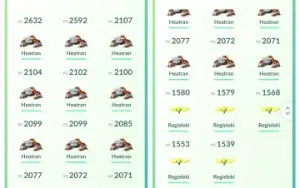 Conta Pokemon Go nível 30 - Time Azul