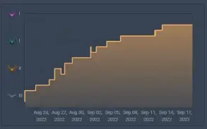 Conta lol diamante full acesso