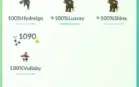 Conta Com Mewtwo Shadow Shiny, Level 41,120 Shinys,Shundos