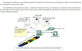Redes de Computadores: Modelo OSI