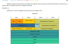 Redes de Computadores: Modelo OSI