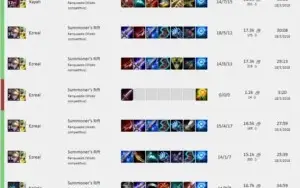 Duo Job League of Legends