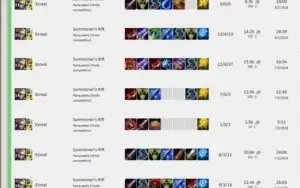 Duo Job League of Legends