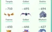 Conta Pokémon lvl 21 #cod06