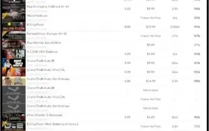 CONTA STEAM LV 36 COM 270 JOGOS TOP - TODOS GTA-CS GO