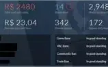 Conta com R$ 9000,00 em jogos por R$ 3000,00!!