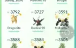 Conta pokemonGo lvl41