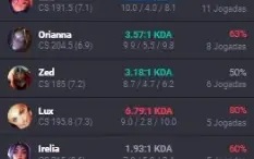 Conta Lol - D4 Mmr Mestre 41Pdl/Game