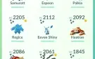 Conta Pokemon Go top nv 43 foco PvP