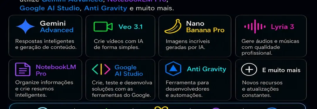 gemini pro + veo3 + flow + whisk + 1000 créditos mensal